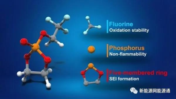 Reprinted-New breakthrough in lithium battery safety: new TFEP electrolyte significantly reduces the risk of fire
