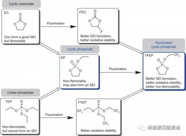 Project investment│Ningde era to study next-generation battery, invest 3.3 billion to build a laboratory of 1,000 people-Reprinted