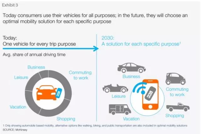 Reprinted-2030 eight trends of the automotive revolution